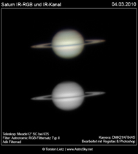 Saturn vom 20.04.09